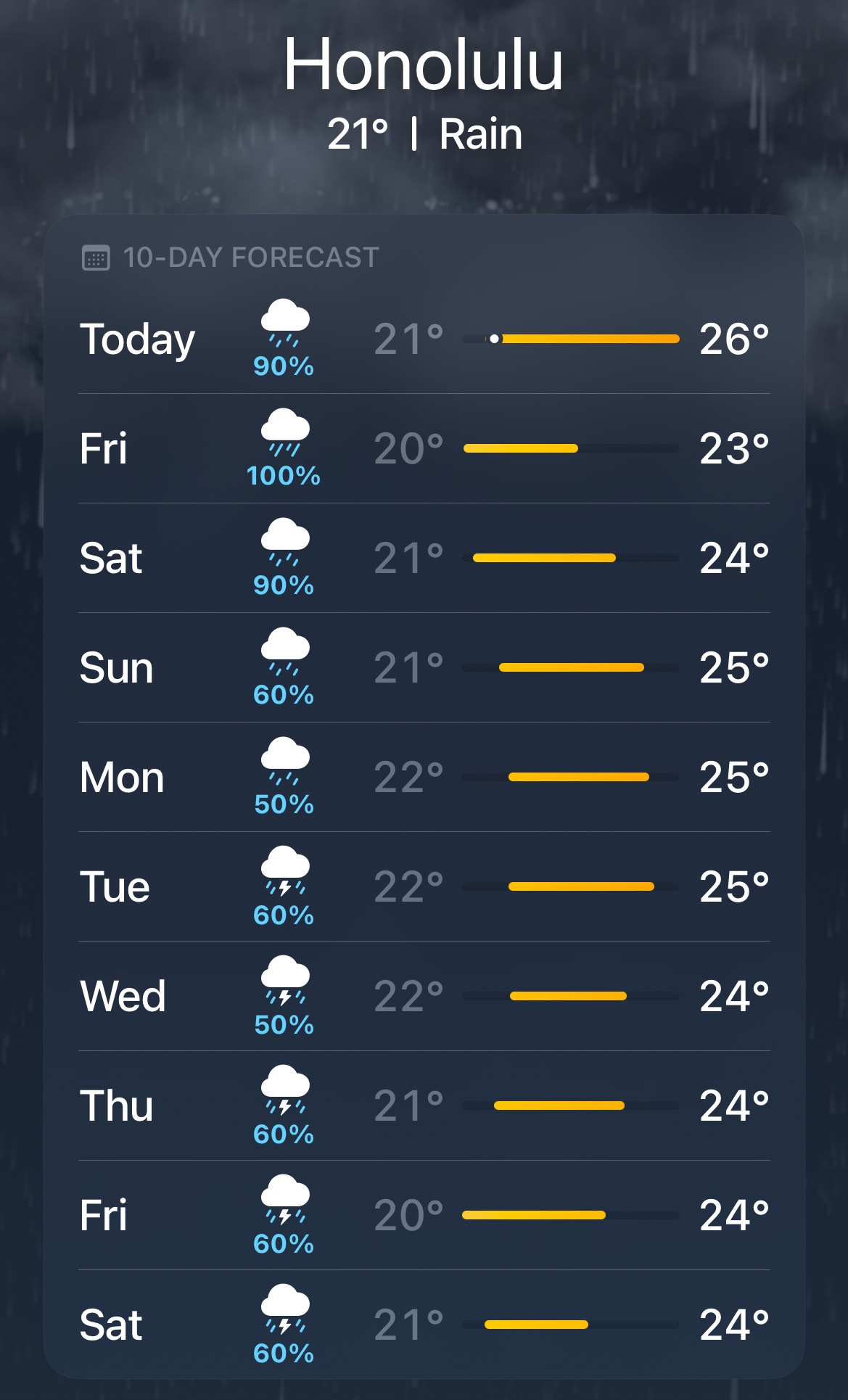 最近のハワイのお天気のこと、雨季にハワイ旅行をする場合の準備について